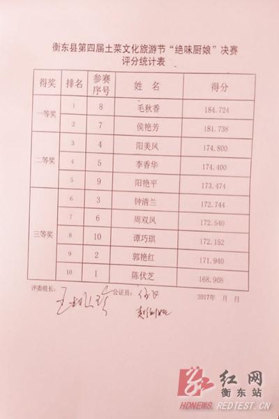 速来围观！“钻石名厨”“绝味厨娘”烹饪竞赛举行决赛