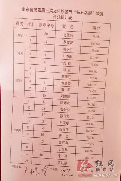 速来围观！“钻石名厨”“绝味厨娘”烹饪竞赛举行决赛