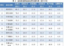衡东县林业网站连续三年蝉联全国第一