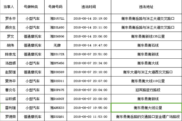 县交警大队曝光一批8月份以来查获的酒驾违法行为