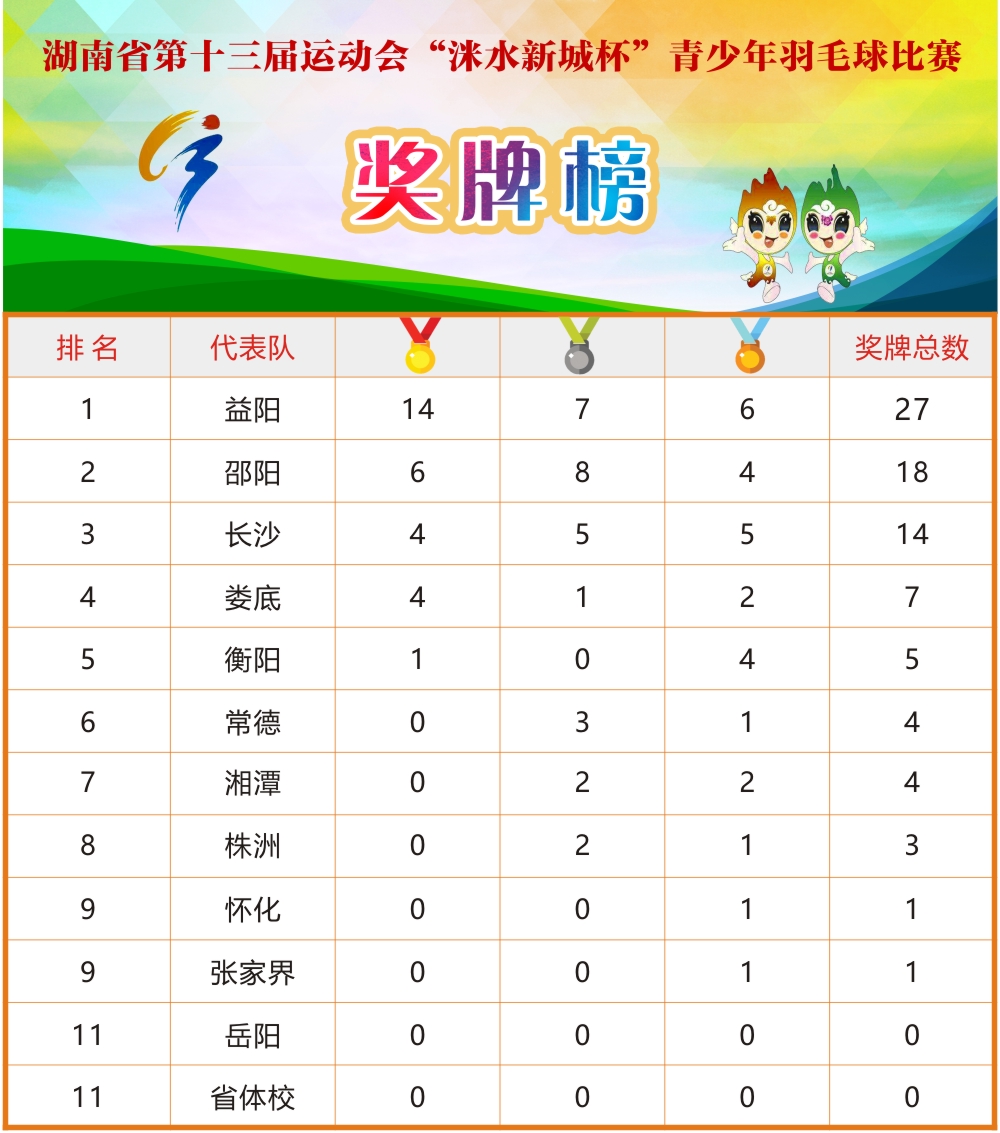 【组图】“羽”你共精彩：11日比赛掠影