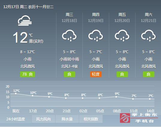 未来一周我县持续低温阴雨天气